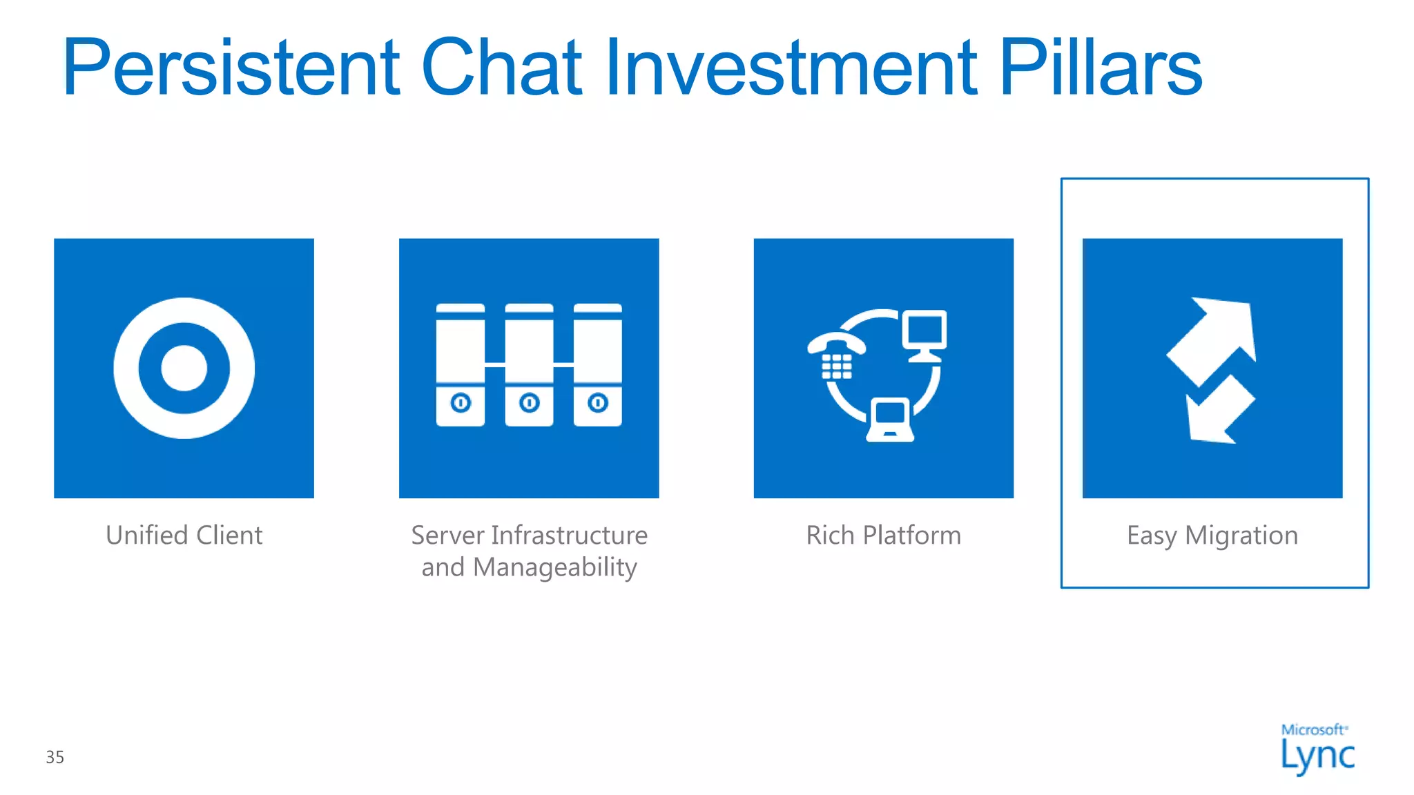 Unified Client   Server Infrastructure   Rich Platform   Easy Migration
                       and Manageability




35
 