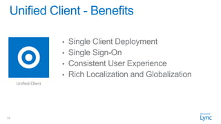 DEMO
     Unified Client




15
 