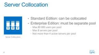 Server Collocation




24
 