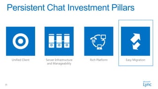 Unified Client   Server Infrastructure   Rich Platform   Easy Migration
                       and Manageability




35
 