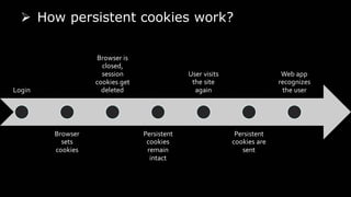 ➢ How persistent cookies work?
Login
Browser
sets
cookies
Browser is
closed,
session
cookies get
deleted
Persistent
cookie...
