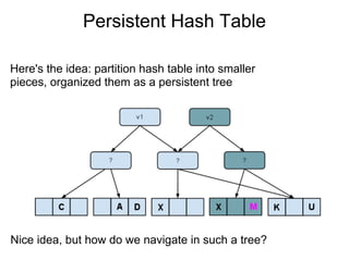 Persistent Data Structures by @aradzie | PDF