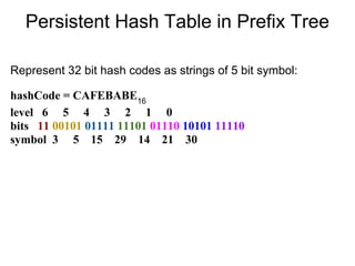 Persistent Data Structures by @aradzie | PDF