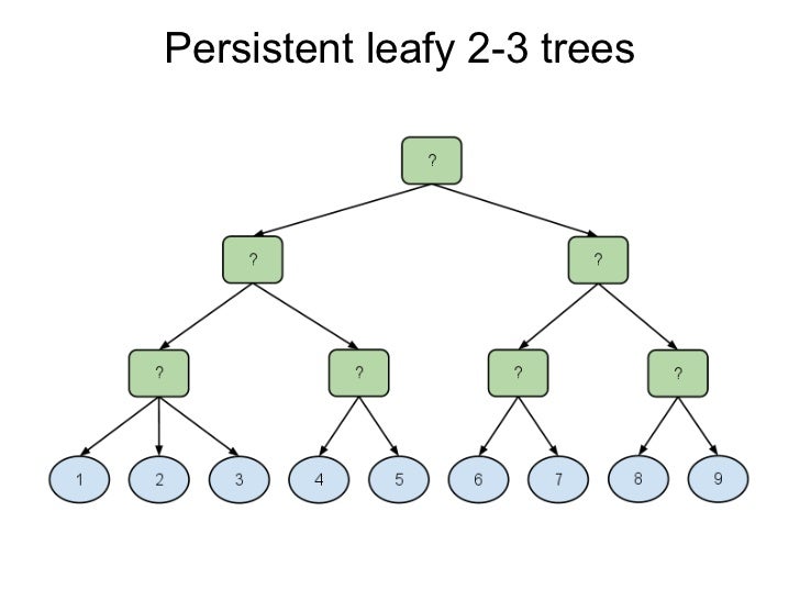 Persistent Data Structures by @aradzie