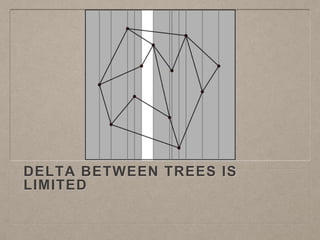 Persistent Data Structures - partial::Conf | PPTX