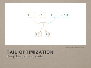 Persistent Data Structures - partial::Conf | PPTX