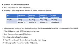 2. Treatment plan B for some dehydration
• This is for children with some dehydration
• Treatment is done using ORS and the amount given is determined as follows;
• The approximate amount of ORS required (in mL) can also be calculated by multiplying the child’s weight (in kg) by 75.
• If the child wants more ORS than shown, give more.
• Show the mother how to give ORS solution.
– Give frequent small sips from a cup.
– If the child vomits, wait 10 min, then continue, but more slowly.
– Continue breastfeeding whenever the child wants.
Age ≤ 4 months 4 to ≤ 12
months
12 months
to ≤ 2 years
2 years
to ≤ 5 years
Weight < 6 kg 6-< 10 kg 10-< 12 kg 12-19 kg
200-400 ml 400-700 ml 700-900 ml 900-1400ml
 