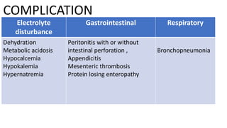 COMPLICATION
Electrolyte
disturbance
Gastrointestinal Respiratory
Dehydration
Metabolic acidosis
Hypocalcemia
Hypokalemia
Hypernatremia
Peritonitis with or without
intestinal perforation ,
Appendicitis
Mesenteric thrombosis
Protein losing enteropathy
Bronchopneumonia
 