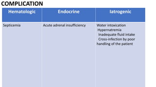 COMPLICATION
Hematologic Endocrine Iatrogenic
Septicemia Acute adrenal insufficiency Water intoxication
Hypernatremia
Inadequate fluid intake
Cross-infection by poor
handling of the patient
 