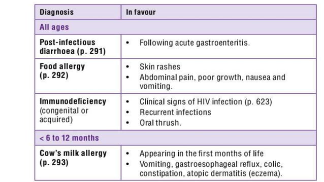 PERSISTENT DIARRHEA.pptx