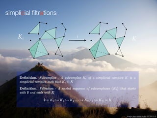 simplicial ?ltrations
iK Ki
Image:Jean-Marie Hullot (CC BY 3.0)
 