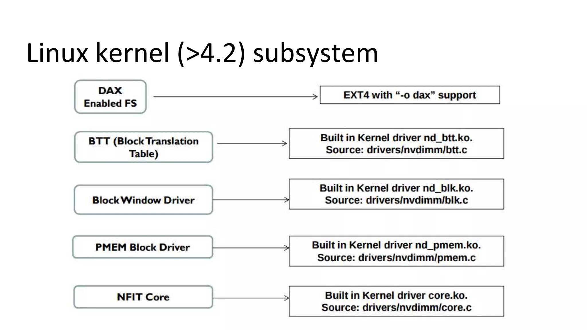 Linux kernel (>4.2) subsystem
 