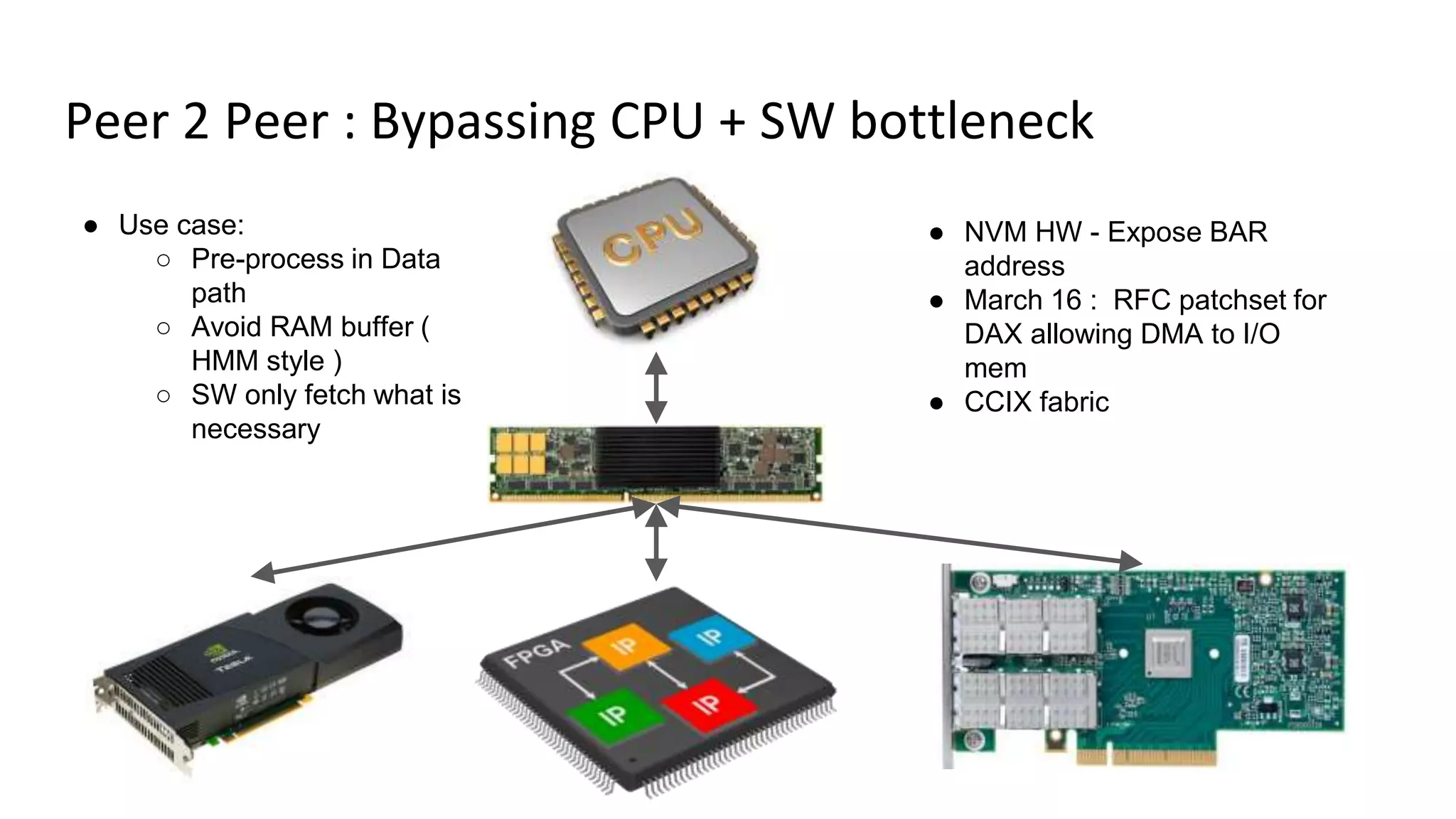Peer 2 Peer : Bypassing CPU + SW bottleneck
● NVM HW - Expose BAR
address
● March 16 : RFC patchset for
DAX allowing DMA to I/O
mem
● CCIX fabric
● Use case:
○ Pre-process in Data
path
○ Avoid RAM buffer (
HMM style )
○ SW only fetch what is
necessary
 