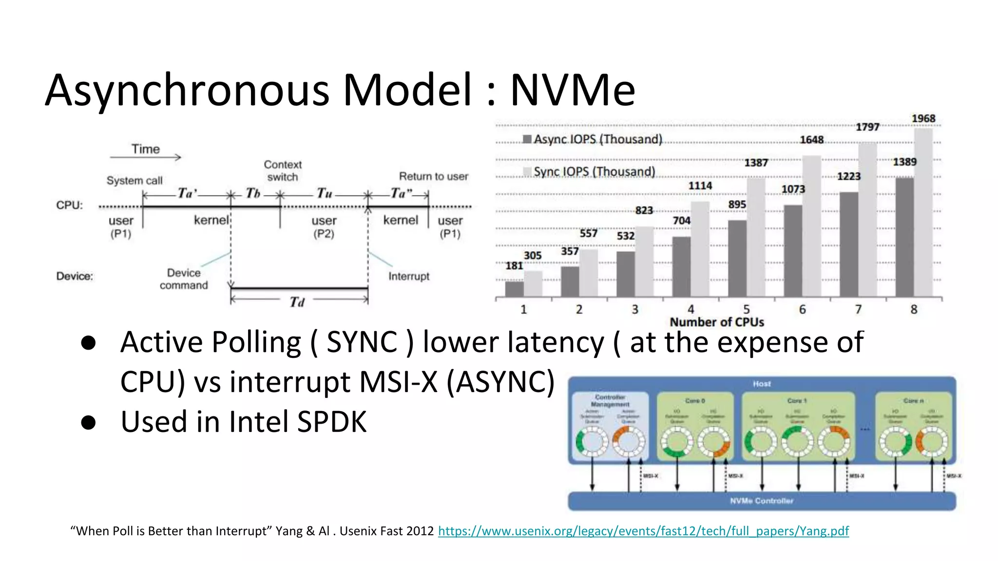 Asynchronous Model : NVMe
“When Poll is Better than Interrupt” Yang & Al . Usenix Fast 2012 https://www.usenix.org/legacy/events/fast12/tech/full_papers/Yang.pdf
● Active Polling ( SYNC ) lower latency ( at the expense of
CPU) vs interrupt MSI-X (ASYNC)
● Used in Intel SPDK
 