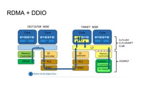 Persistent memory | PPTX