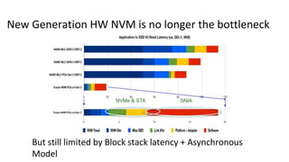 Persistent memory | PPTX