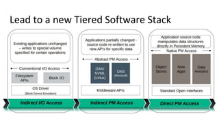 Persistent memory | PPTX