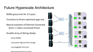 Future Hyperscale Architecture
NVMe gravy train for 3-5 years
Transition to Pmem optimised apps and
Natural evolution of E...