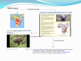 Media typesAnnotate by imageAnnotate by videoAnnotate by Text
