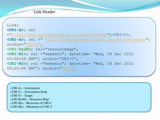 User annotations  [text, drawings, etc..]The server sends all the related resources to the [Archiving service ] .It creates separate memento for every resource. URI-A, URI-T, URI-C     URI-M1, URI-M2, URI,M2