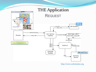 Resource MapResource Map for every annotation.<?xml version="1.0" encoding="utf-8"?><entry xmlns=http://www.w3.org/2005/Atomxmlns:oreatom="http://www.openarchives.org/ore/atom/"xmlns:oac="http://www.openannotation.org/ns/"xmlns:dc="http://purl.org/dc/elements/1.1/"xmlns:dcterms="http://purl.org/dc/terms/"xmlns:rdf="http://www.w3.org/1999/02/22-rdf-syntax-ns#"xmlns:rdfs="http://www.w3.org/2000/01/rdf-schema#"xmlns:ore="http://www.openarchives.org/ore/terms/"xmlns:foaf="http://xmlns.com/foaf/0.1/"xmlns:grddl="http://www.w3.org/2003/g/data-view#"grddl:transformation="http://www.openarchives.org/ore/atom/atom-grddl.xsl">
