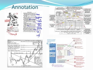 Annotation