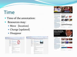 TimeTime of the annotation:Resources may:Move   [location]Change [updated] Disappear 