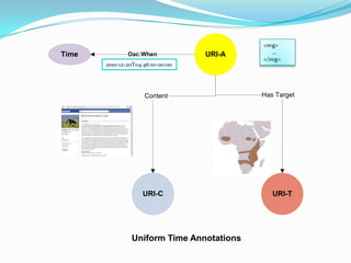 2010-12-20T04:46:10-00:00Uniform Time Annotations