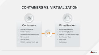 CONTAINERS VS. VIRTUALIZATION
Containers Virtualization
• Abstracts OS Kernel
• Limited to Linux
• Unified CPU and memory mgr
• Up in seconds
• 100s or 1000s
• Multiple copies of single app
• Abstracts entire device
• Any Operating System
• Separate CPU and memory mgrs
• Up in hours or days
• 10s or 100s
• Multiple apps
VS
 
