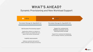 WHAT’S AHEAD?
Dynamic Provisioning and New Workload Support
2016
E2E Dynamic Provisioning support
Applications attach (or detach) to
RHGS volumes as needed with zero
admin intervention dynamically
Usability improvements
Address customer pain point of
static/inflexible storage provisioning
Persistent Storage for OpenShift 3.4 Persistent Storage for OpenShift 3.5+
Support for containerized
database workloads via non-
shared persistent storage
Support for containerized databases
such as MySql, PostGres, and MariaDB
2017
 