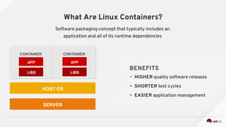 What Are Linux Containers?
Software packaging concept that typically includes an
application and all of its runtime dependencies
• HIGHER quality software releases
• SHORTER test cycles
• EASIER application management
CONTAINER CONTAINER
APP
LIBS
HOST OS
SERVER
APP
LIBS
BENEFITS
 