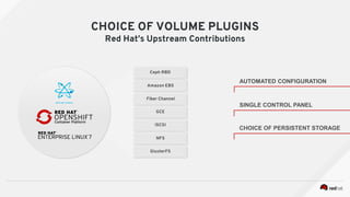CHOICE OF VOLUME PLUGINS
Red Hat’s Upstream Contributions
AUTOMATED CONFIGURATION
SINGLE CONTROL PANEL
CHOICE OF PERSISTENT STORAGE
Ceph RBD
Amazon EBS
Fiber Channel
GCE
iSCSI
NFS
GlusterFS
 