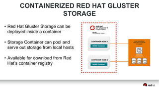 CONTAINER NODE 1
CONTAINER NODE 2
NGINX Container
NGINX Container
CONTAINERIZED
RED HAT GLUSTER
STORAGE
CONTAINERIZED RED HAT GLUSTER
STORAGE
•  Red Hat Gluster Storage can be
deployed inside a container
•  Storage Container can pool and
serve out storage from local hosts
•  Available for download from Red
Hat’s container registry
 