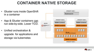 OPENSHIFT NODE 2
CONTAINER NATIVE STORAGE
OPENSHIFT NODE 3
OPENSHIFT NODE 1
RHGS Container RHGS Container
OPENSHIFT NODE 4
MASTER
NGINX Container NGINX Container
Elasticsearch
RHGS Container
•  Gluster runs inside OpenShift
in a container
•  App & Gluster containers can
run side-by-side. Lower TCO.
•  Unified orchestration &
upgrade for applications and
storage via kubernetes
 