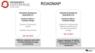 Persistent Storage for
OpenShift 3.4
Container Native +
Container Ready
Dynamic Provisioning
support
Usability improvements
GA: Dec 2016
Persistent Storage for
OpenShift 3.5+
Container Native +
Container Ready
Support for containerized
database workloads via
non-shared persistent
storage
GA: H1-2017
Support databases like MySql,
PostGres, MariaDB are often the
#1 workloads enterprises
containerize
Address customer pain point
of static/inflexible storage
provisioning.
ROADMAP
 