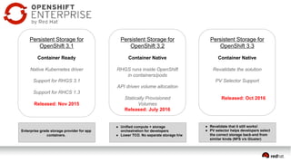 Persistent Storage for
OpenShift 3.1
Container Ready
Native Kubernetes driver
Support for RHGS 3.1
Support for RHCS 1.3
Released: Nov 2015
Persistent Storage for
OpenShift 3.3
Container Native
Revalidate the solution
PV Selector Support
Released: Oct 2016
Persistent Storage for
OpenShift 3.2
Container Native
RHGS runs inside OpenShift
in containers/pods
API driven volume allocation
Statically Provisioned
Volumes
Released: July 2016
●  Revalidate that it still works!
●  PV selector helps developers select
the correct storage back-end from
similar kinds (NFS v/s Gluster)
Enterprise grade storage provider for app
containers.
●  Unified compute + storage
orchestration for developers
●  Lower TCO. No separate storage h/w
 