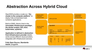 APPLICATION
Abstraction Across Hybrid Cloud
DEVELOPER
CONTENT
ECOSYSTEM
PACKAGED
SERVICES
ECOSYSTEM
DEVELOPER
TOOLING
MANAGEMENT
TOOLS
Storage Network Identity ...
StandAlone/
BareMetal
RHEV
RHELOSP
VMWare
PUBLIC
CLOUD
-AWS
-AZURE
-GOOGLE
OpenShift provides a scale-out, “the
cluster is the computer platform” to
deploy fully-orchestrated multi-
container applications.
Built on RHEL Atomic Host in the
immutable infrastructure paradigm,
the docker project, OCI, etcd,
kubernetes, systemd.
Application is defined in abstraction
from Infrastructure provider details,
works across different cloud providers,
integrates with infrastructure services.
Fully Open Source, Standards-
based, pluggable.
OpenShift
RHEL / Atomic Host
Docker / OCI Kubernetes
Registry
Host Automation
Infrastructure Service Integration (Storage, Network,
Identity,...)
Log / Metrics Security
 