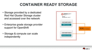 CONTAINER NODE 1
CONTAINER NODE 2
NGINX Container
Wordpress Container
CONTAINER READY STORAGE
•  Storage provided by a dedicated
Red Hat Gluster Storage cluster
and accessed over the network
•  Enterprise grade storage provider
support for OpenShift
•  Storage & compute can scale
independently
 