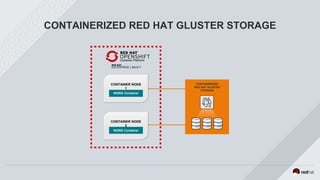 CONTAINERIZED RED HAT GLUSTER STORAGE
CONTAINER NODE
1
CONTAINER NODE
2
NGINX Container
NGINX Container
CONTAINERIZED
RED HAT GLUSTER
STORAGE
 