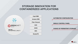 STORAGE INNOVATION FOR
CONTAINERIZED APPLICATIONS
AUTOMATED CONFIGURATION
SINGLE CONTROL PANEL
CHOICE OF PERSISTENT STORAGE
Ceph RBD
Amazon EBS
Fiber Channel
GCE
iSCSI
NFS
GlusterFS
 