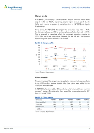 Persistent | 1QFY2012 Result Update



                Margin profile

                In 1QFY2012, the company’s EBITDA and EBIT margins remained almost stable
                qoq at 17.9% and 12.3%, respectively, despite higher revenue growth due to
                higher costs incurred on account of promotions given in 1QFY2012 and drop in
                IP-led revenue.

                Going ahead, for 2QFY2012, the company has announced wage hikes — 7–8%
                for offshore employees and 4% for onsite employees, effective from July 1, 2011.
                This is expected to negatively affect the company’s operating margins by
                200–220bp qoq in the next quarter. However, for the full year, the company
                expects margins to remain stable at FY2011 levels.

                Exhibit 8: Margin profile
                      45
                      40
                                                42.2
                      35       38.0                          39.1
                                                                               37.4             37.3
                      30
                                                23.0         21.9
                      25
                (%)




                               19.0                                            17.9             17.9
                      20
                      15                        17.6         16.5
                      10       13.6
                                                                               12.3             12.3
                      5
                              1QFY11          2QFY11       3QFY11          4QFY11              1QFY12

                                      Gross margin       EBITDA margin           EBIT margin

                Source: Company, Angel Research



                Client pyramid

                The client metrics of the company saw a qualitative movement with six new clients
                in the US$1mn–3mn revenue bracket. Also, four clients were added in the
                <US$1mn revenue bracket.

                In 1QFY2012, Persistent added 32 new clients, out of which eight were from the
                company’s partners. The total active client base of the company increased to 239
                from 229 in 4QFY2011.

                Exhibit 9: Client metrics
                Particulars              1QFY11        2QFY11       3QFY11            4QFY11      1QFY12
                Customers billed              196         201            207             229            239
                <US$1mn                       165         171            169             194            198
                US$1mn-3mn                     22          21             29              26             32
                >US$3mn                           9         9             9                9             9
                Source: Company, Angel Research




July 18, 2011                                                                                             5
 