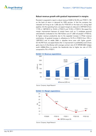 Persistent | 1QFY2012 Result Update



                Robust revenue growth with gradual improvement in margins

                Persistent is expected to report a robust revenue CAGR of 26.3% over FY2011–13E
                on the back of return in demand for OPD services. In fact the company has
                indicated net hiring to be 1,500 plus for FY2012E on the back of a strong deal
                pipeline. On the operating front, we expect margins to rebound in 2HFY2012 from
                17.9% in 1QFY2012 to 18.4% in FY2012 and 19.5% in FY2013. We expect this
                margin improvement because of margin levers such as 1) employee pyramid
                rationalisation (indicated to hire 700 freshers out of 1,500 net people in FY2012);
                2) higher revenue productivity due to the expected increase in IP-led revenue
                contribution; 3) gradual increase in utilisations to 74.7% in FY2013 from 72% in
                1QFY2012 and 4) stable G&A in absolute terms even with higher growth.
                On the PAT front, we expect factors like 1) improvement in profitability and 2) forex
                gains due to In-the-Money (with average contract rate of 47.39INR/USD) hedges
                worth US$86.25mn to counter the headwinds due to higher tax rate of 31%
                compared to 7% in FY2011.

                Exhibit 14: Revenue expectations
                           300


                           250                                28.8%                       271.7
                                                              CAGR

                           200                                                 221.4
                (US$ mn)




                           150                                   170.2

                                   127.9          127.3
                           100


                            50
                                  FY2009      FY2010            FY2011        FY2012E   FY2013E

                                                      Revenue (US$ mn)

                Source: Company, Angel Research



                Exhibit 15: Margin expectations
                           31     30.1

                           29

                           27
                                              24.3
                           25
                (%)




                           23
                                                                20.4
                           21                                                             19.5
                                                                               18.4
                           19

                           17
                                 FY2009     FY2010             FY2011         FY2012E   FY2013E

                                                          EBITDA margin (%)

                Source: Company, Angel Research




July 18, 2011                                                                                      8
 