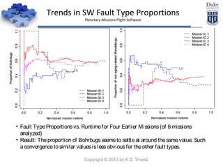 Software Faults, Failures and Their Mitigations | Turing100@Persistent ...
