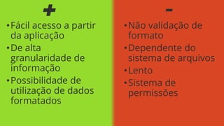 +

• Fácil acesso a partir
da aplicação
• De alta
granularidade de
informação
• Possibilidade de
utilização de dados
formatados

-

• Não validação de
formato
• Dependente do
sistema de arquivos
• Lento
• Sistema de
permissões

 