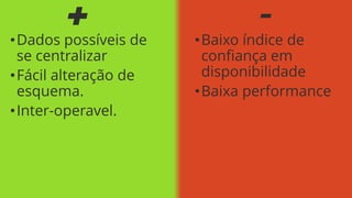 +

• Dados possíveis de
se centralizar
• Fácil alteração de
esquema.
• Inter-operavel.

-

• Baixo índice de
confiança em
disponibilidade
• Baixa performance

 