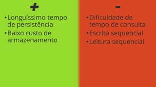 +

• Longuíssimo tempo
de persistência
• Baixo custo de
armazenamento

-

• Dificuldade de
tempo de consulta
• Escrita sequencial
• Leitura sequencial

 