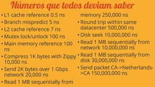 Números que todos deviam saber
• L1 cache reference 0.5 ns
memory 250,000 ns
• Branch mispredict 5 ns
• Round trip within same
datacenter 500,000 ns
• L2 cache reference 7 ns
• Disk seek 10,000,000 ns
• Mutex lock/unlock 100 ns
• Main memory reference 100 • Read 1 MB sequentially from
network 10,000,000 ns
ns
• Compress 1K bytes with Zippy • Read 1 MB sequentially from
disk 30,000,000 ns
10,000 ns
• Send packet CA->Netherlands• Send 2K bytes over 1 Gbps
>CA 150,000,000 ns
network 20,000 ns
• Read 1 MB sequentially from

 