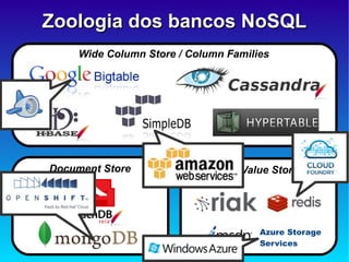NoSQL nas Nuvens escalabilidade flexibilidade performance disponibilidade 