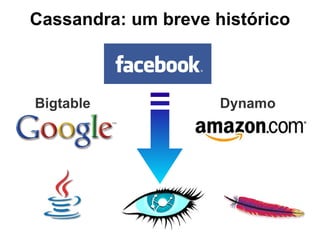 II. Consistência e Partição Completamente inacessível se qualquer um dos nós estiver fora! C P 