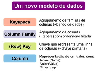III. Disponibilidade e Partição Nem sempre lê a informação mais recente:  futuramente consistente A P 